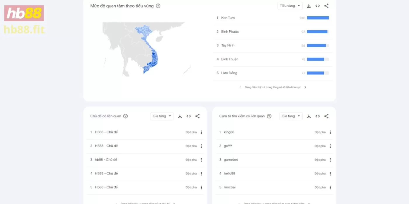 Thống kê sự quan tâm của HB88 tại các tỉnh thành